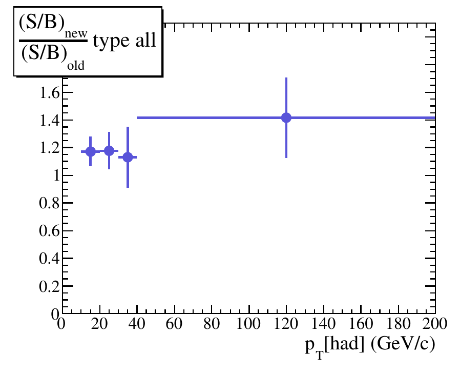 Improvement of the identification of hadronic tau thanks to a machine learning appraoch