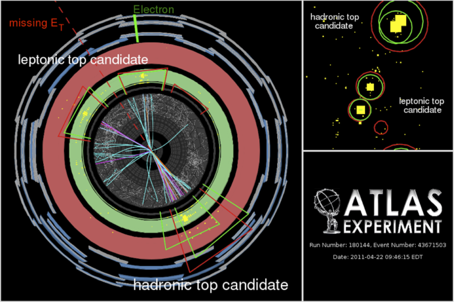 Display of a top quark pair production, recorded by ATLAS (CERN)